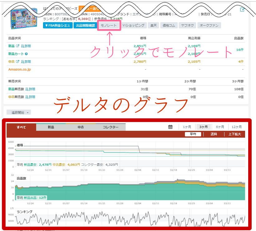せどり,稼ぐ